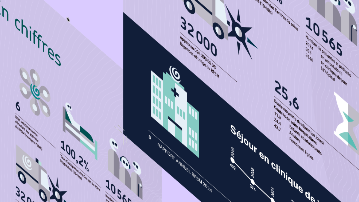 Rapport d'activités 2024 rfsm